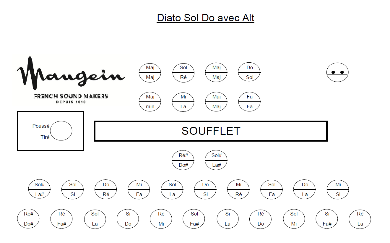 maugein-luthinier-ii-2-en-fr-ne-accord-on-diatonique image 6