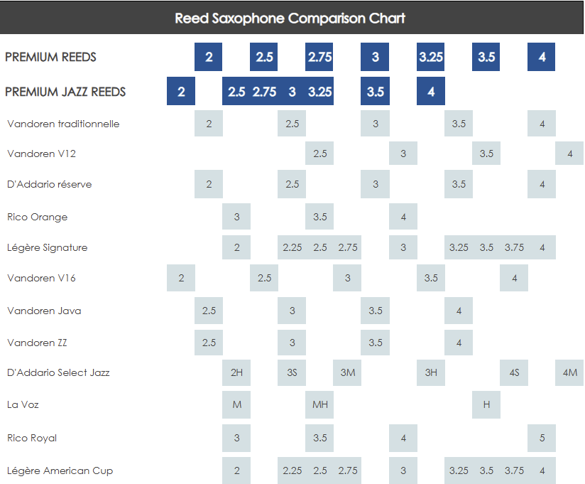 henri-selmer-paris-anches-jazz-saxophone-t-nor-premium image 2